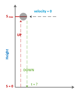 f(x) Graph