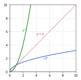 f(x) Graph