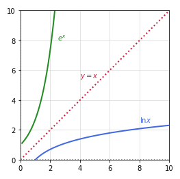 f(x) Graph