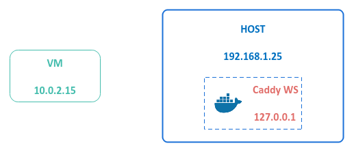 Web Server on HOST