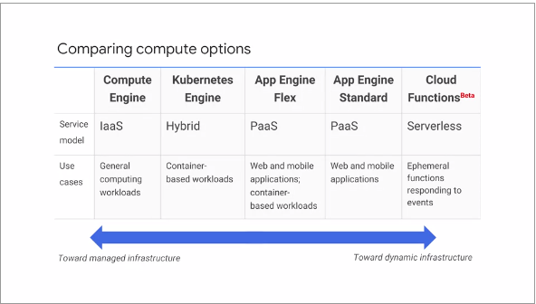 Compute Options