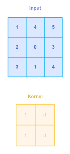 Convolution Matrix