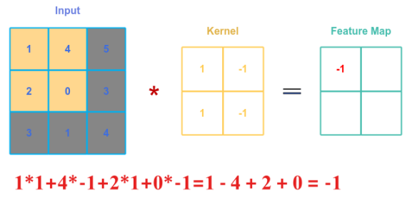 Convolution 1