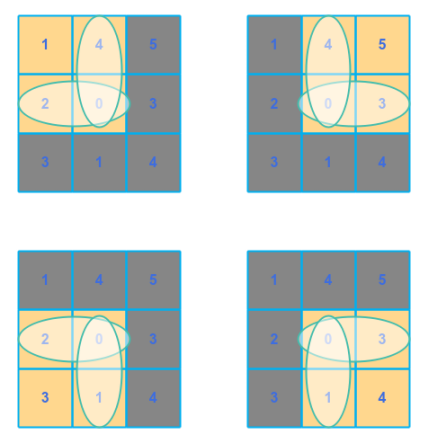 Convolution Edges