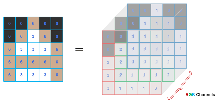 RGB Tensor