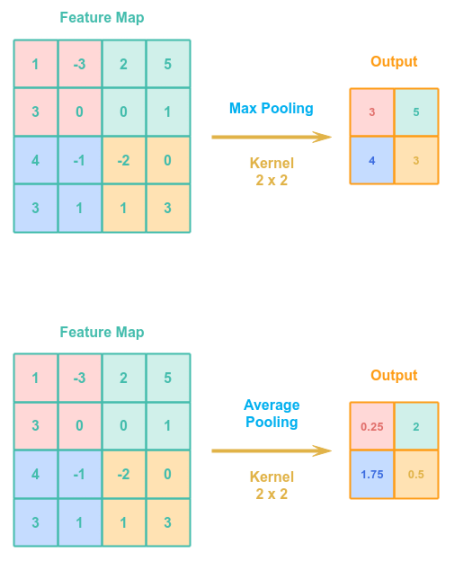 Pooling Cases