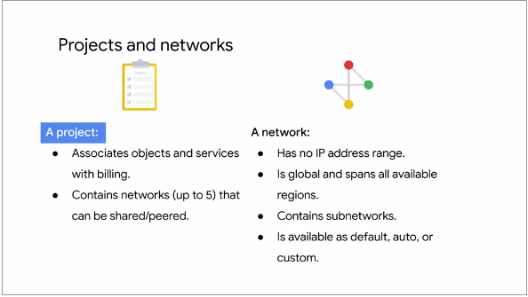 Projects and Networks