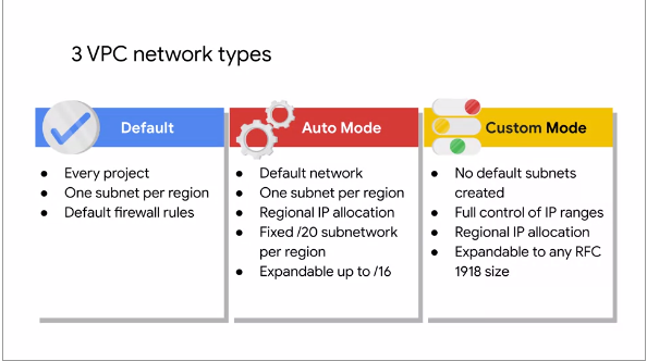 Network Types