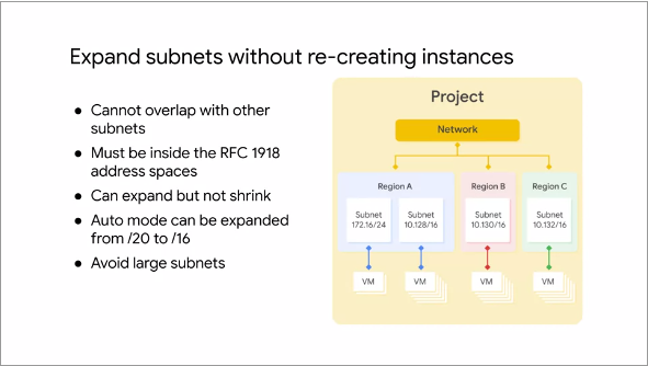 Subnet Expansion