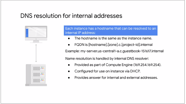 Internal Address DNS