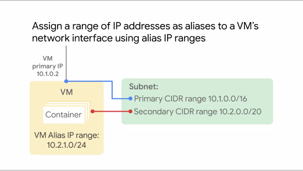 essential-cloud-infrastructure-foundation-summary-notes-part-1