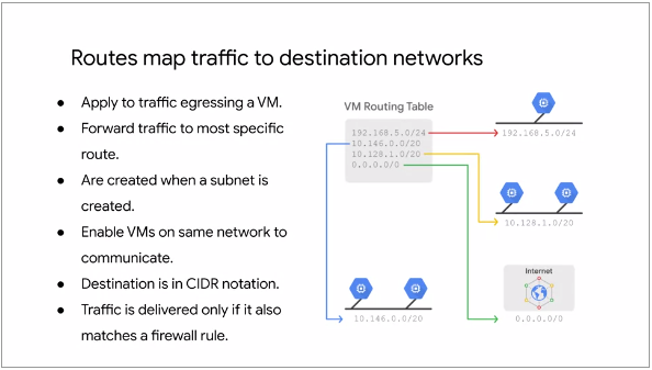 Route Mapping