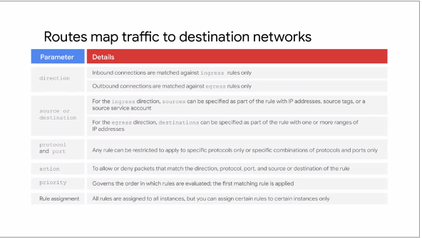 Firewall Parameters