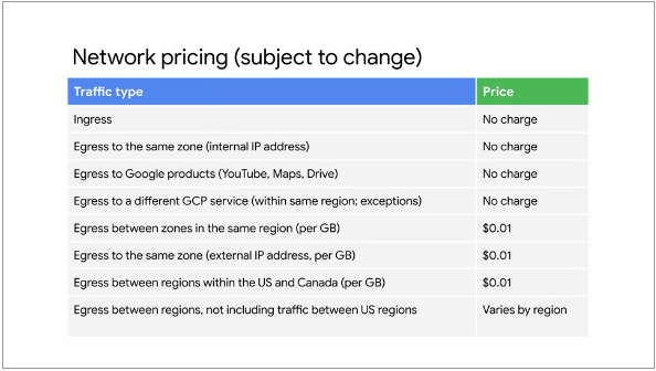 Network Pricing