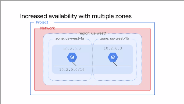 High Availability