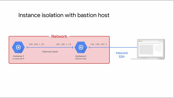 Bastion Host