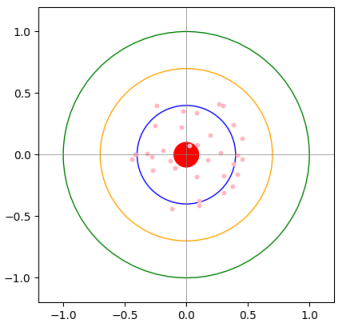 Dart Simulation