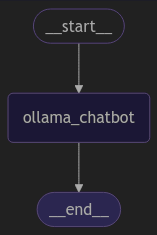 Chatbot Graph