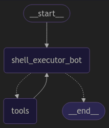 Tools Graph