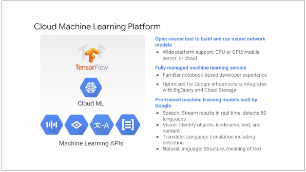 Machine Learning Platform