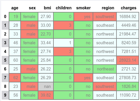 Minimum, Maximum, and Null in Colors