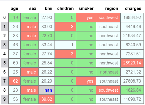 Minimum, Maximum, and Null in Colors