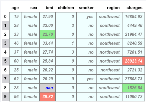 Minimum, Maximum, and Null for Specific