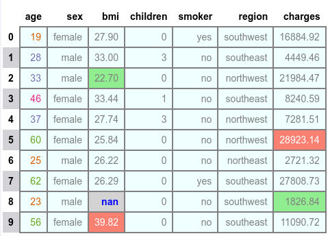 Age Text Gradient