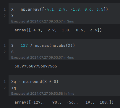 Absmax Quantization