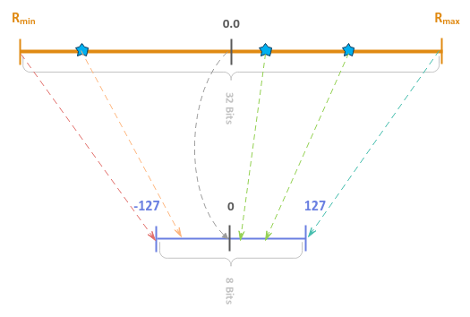 Absmax Visualization