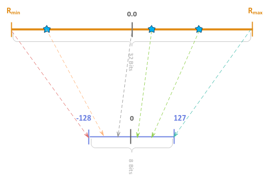 Zeropoint Visualization