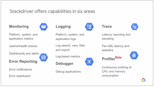 Stackdriver Capabilities